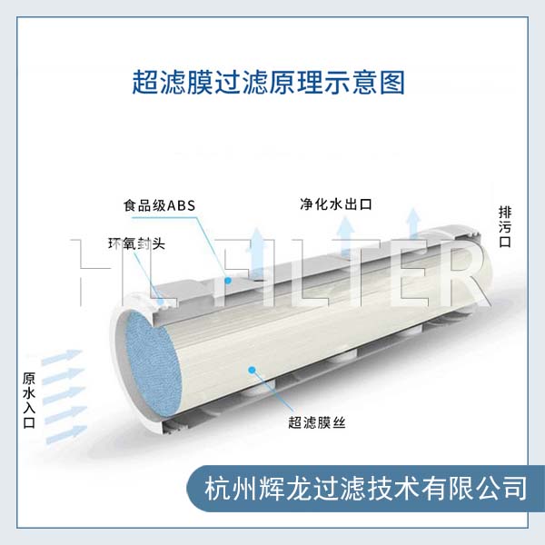 超濾膜濾芯3